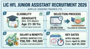 LIC HFL requirment junior assistant 2026