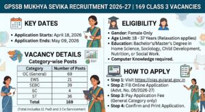GPSSB Mukhya Sevika Recruitment 2026