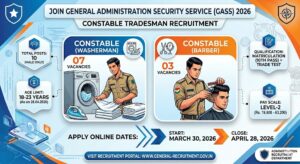 SSF Constable Tradesman Recruitment 2026 
