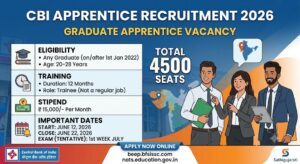 Central Bank of India Apprentice Recruitment 2026