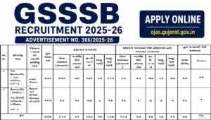 GSSSB Bharti 2026