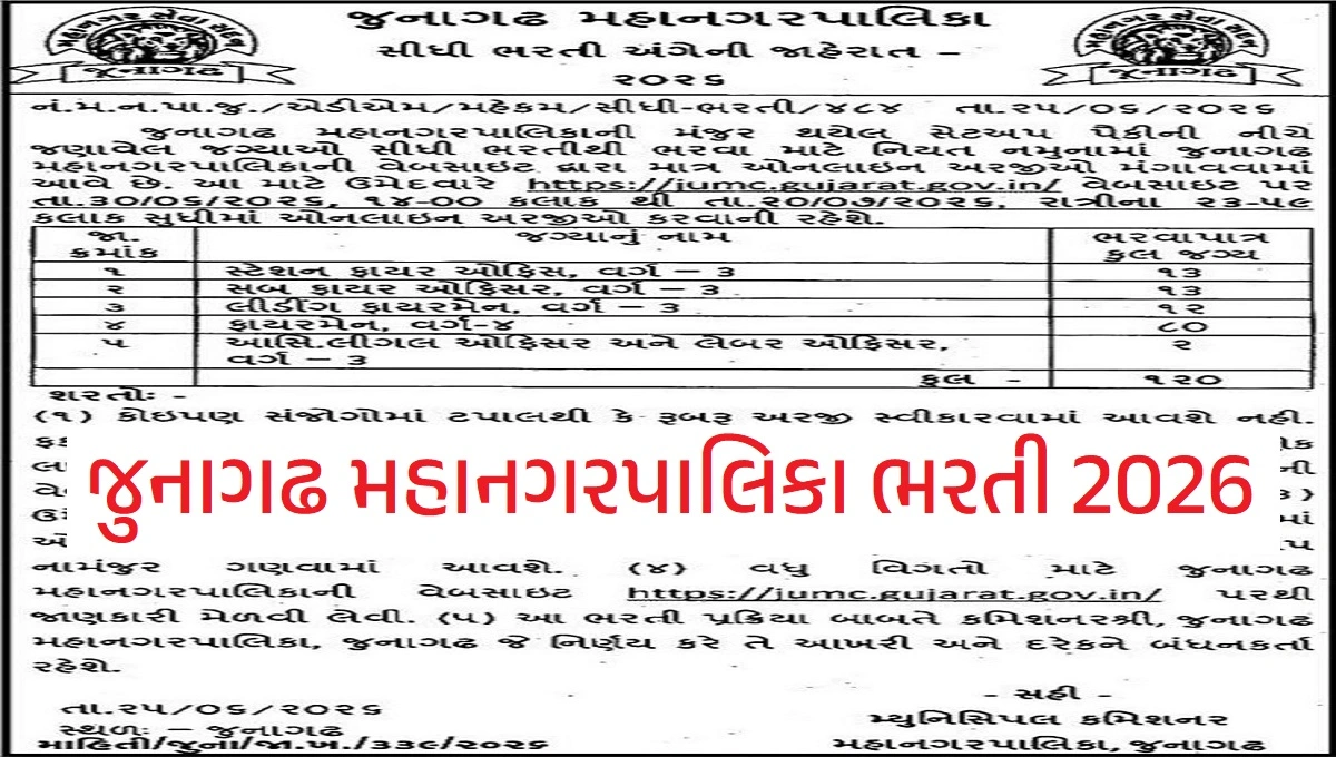 Junagadh Municipal Corporation Recruitment 2026
