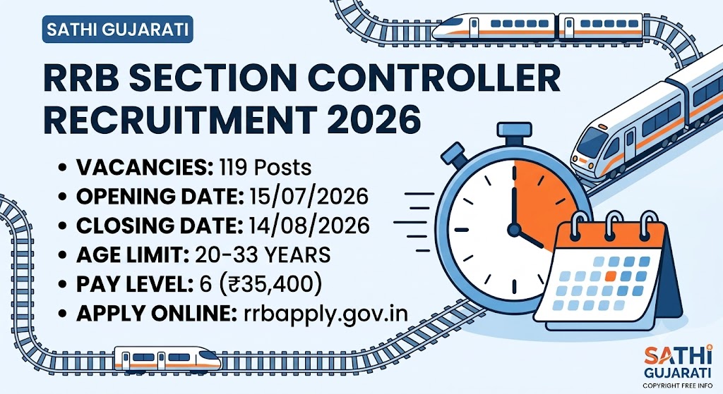 RRB Section Controller Recruitment 2026