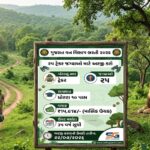 Gujarat Forest Department Recruitment 2026