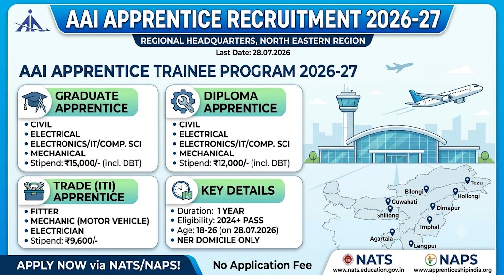 AAI Apprentice Recruitment 2026