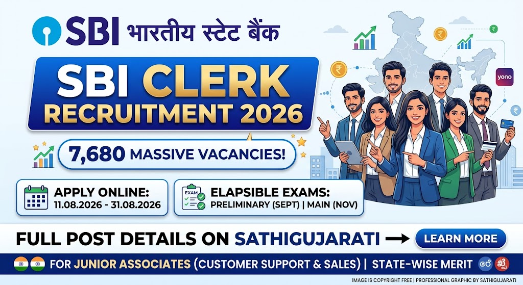 SBI Clerk Recruitment 2026