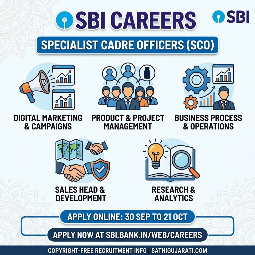 SBI Specialist Cadre Officer Recruitment 2026