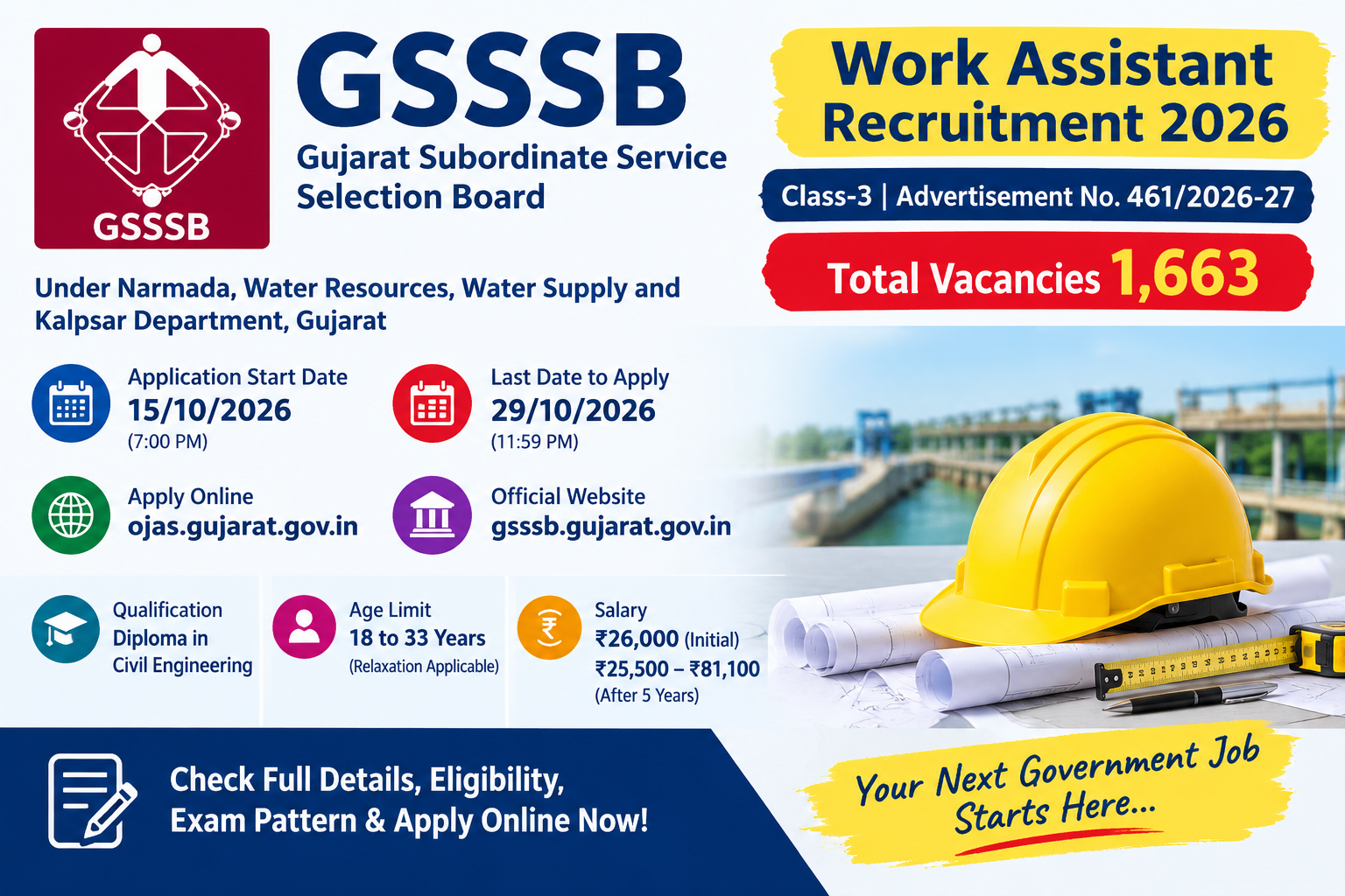 GSSSB Work Assistant Recruitment 2026